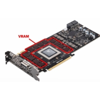 Как VRAM влияе върху игрите, редактирането и производителността на вашия компютър?